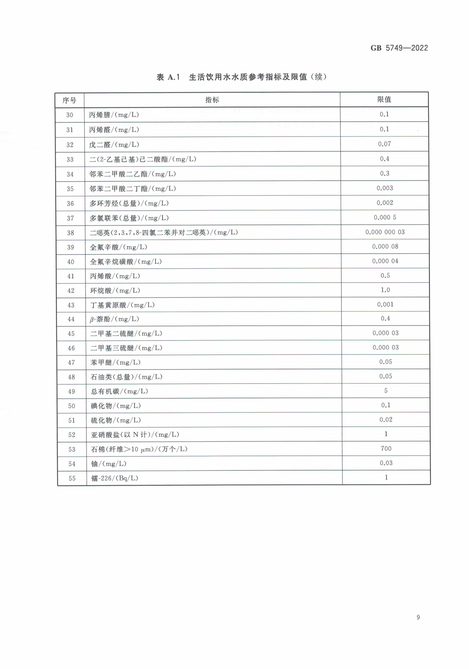 GB5749-2022-生活飲用水衛生標準_10.png