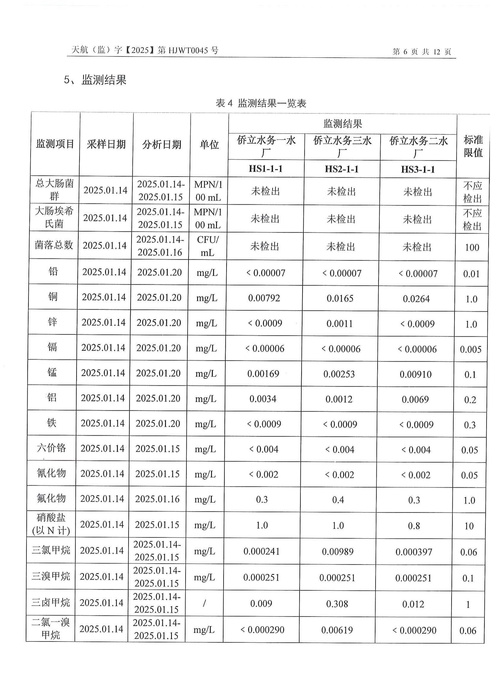 2025年1月出廠水、管網水報告_07.jpg