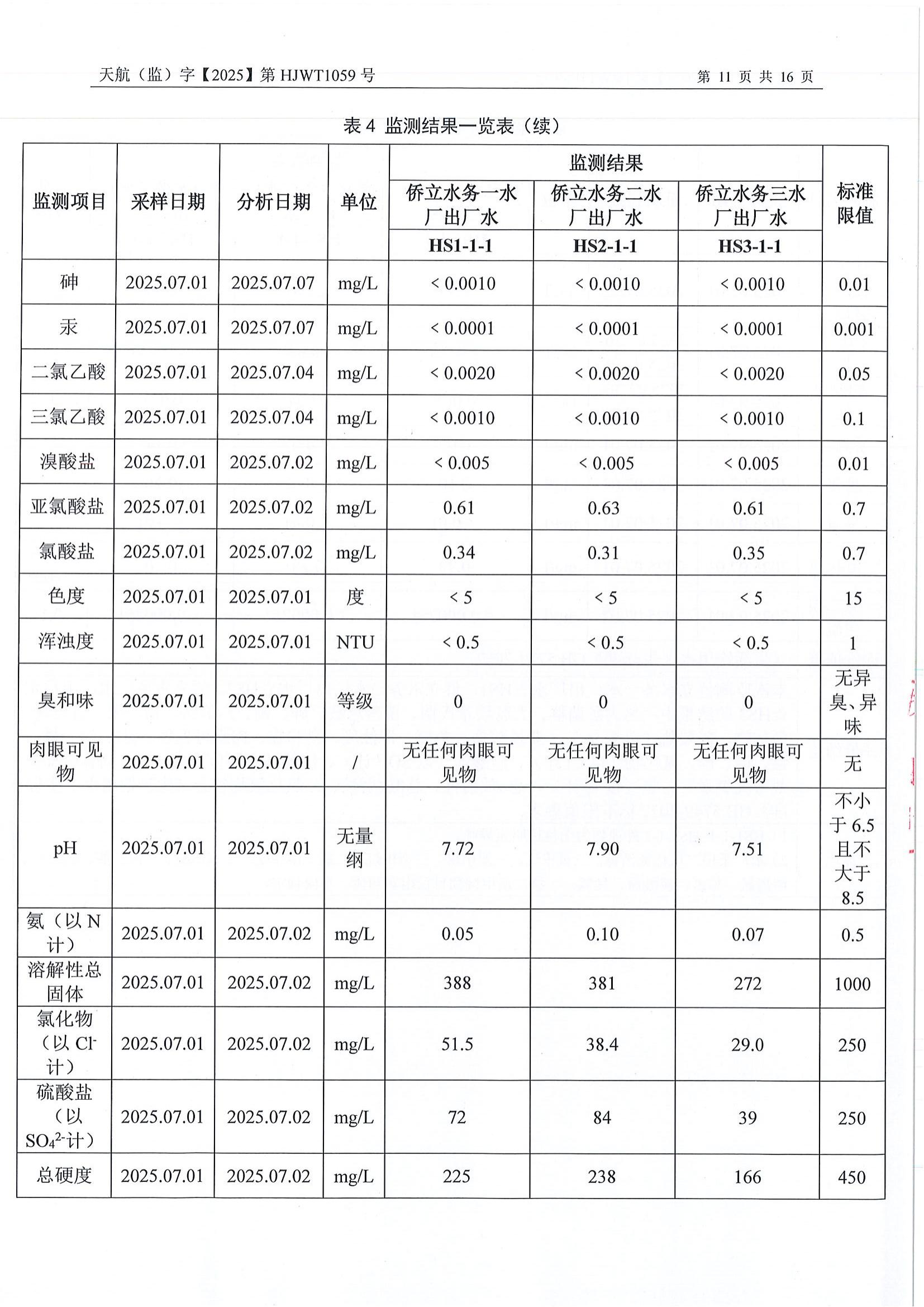 2025年7月水質(zhì)檢測(cè)報(bào)告_13.jpg