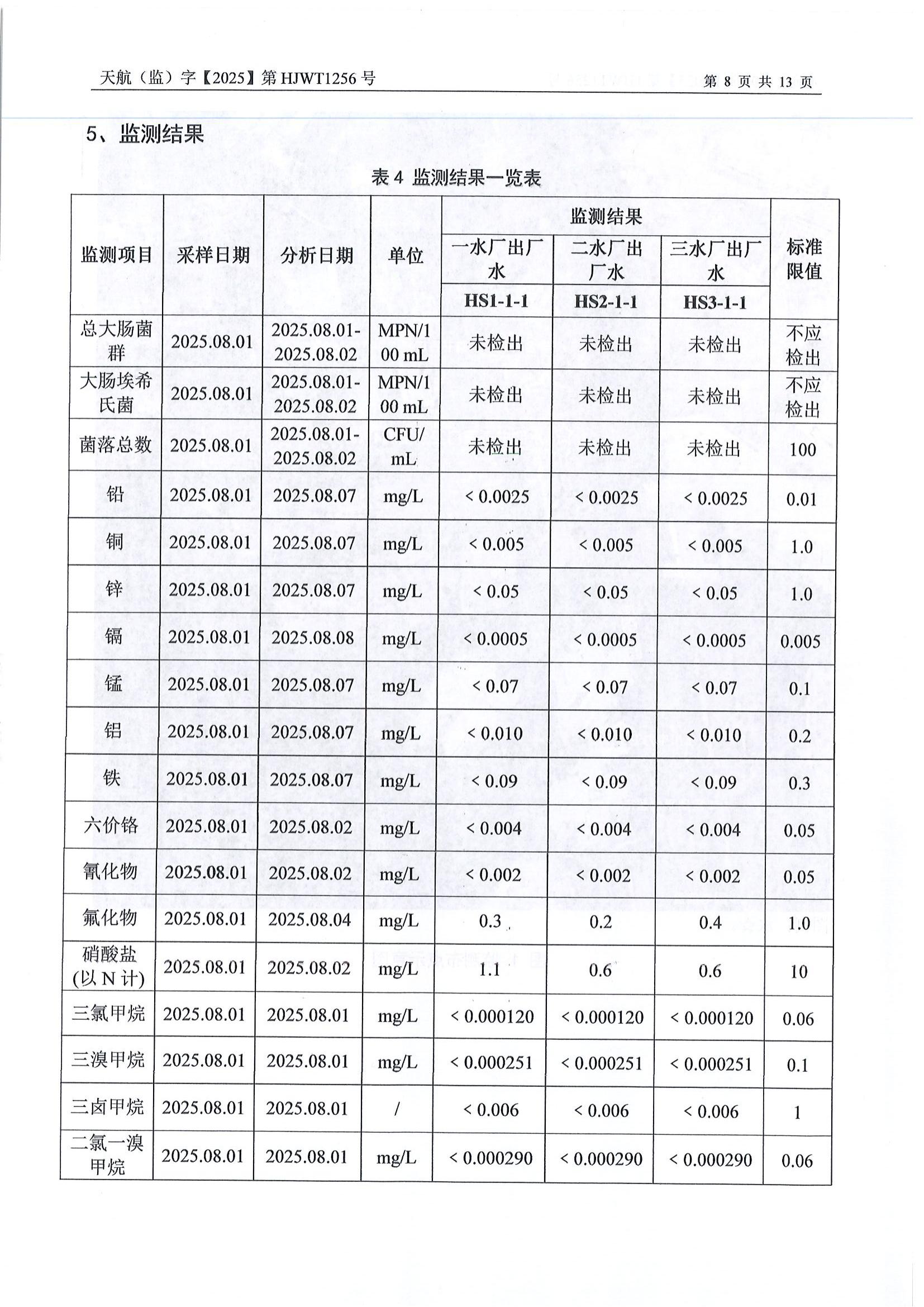 2025年8月水質檢測報告_10.jpg