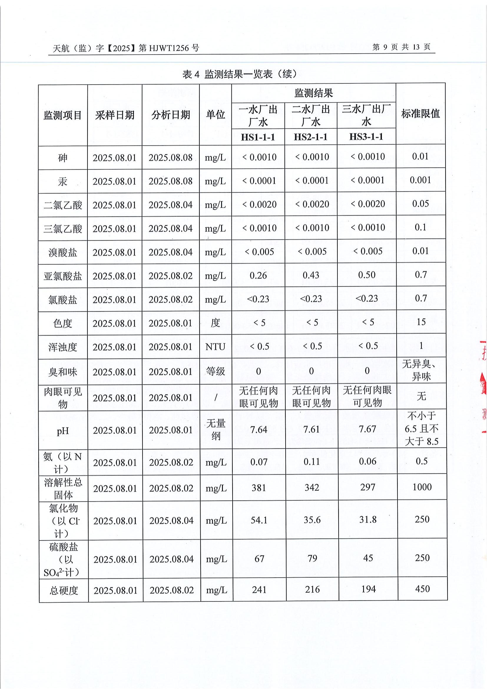 2025年8月水質檢測報告_11.jpg